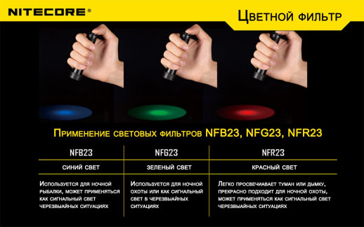 Фільтр Nitecore NFB23, синій