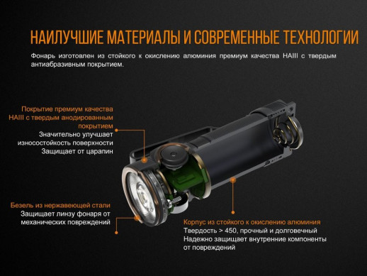 Ліхтар ручний Fenix E18R Cree XP-L HI LED (Пошкоджена упаковка/подряпини/ремонт драйвера живлення)