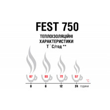 Термос Terra Incognita Fest 750 (бірюза)