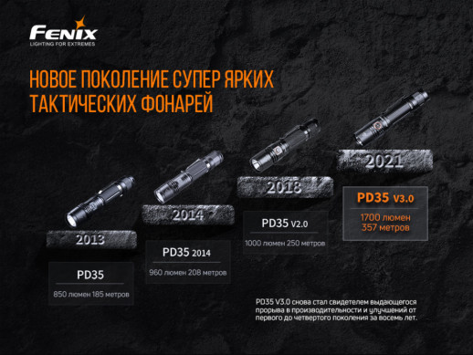 Ліхтар ручний Fenix PD35 V3 .0 (пошкоджена упаковка)