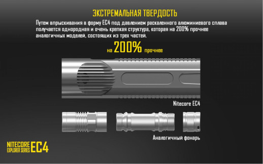 Ліхтар Nitecore EC4