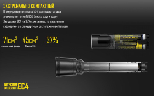 Ліхтар Nitecore EC4