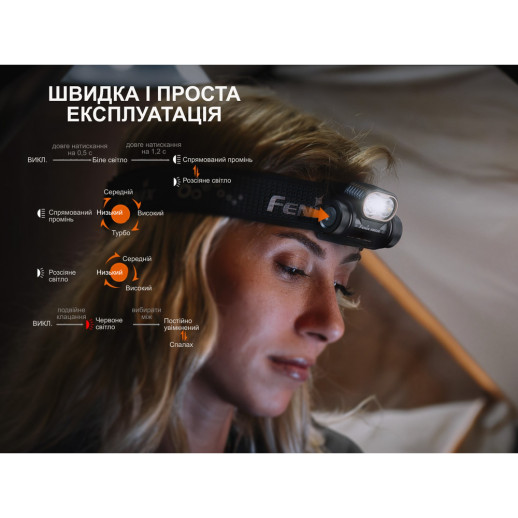 Ліхтар налобний Fenix HM55R з червоним світлом, чорний 1200 лм