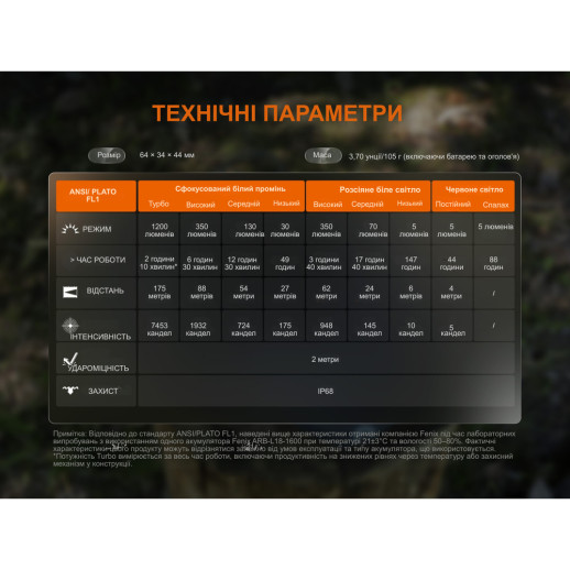 Ліхтар налобний Fenix HM55R з червоним світлом, чорний 1200 лм