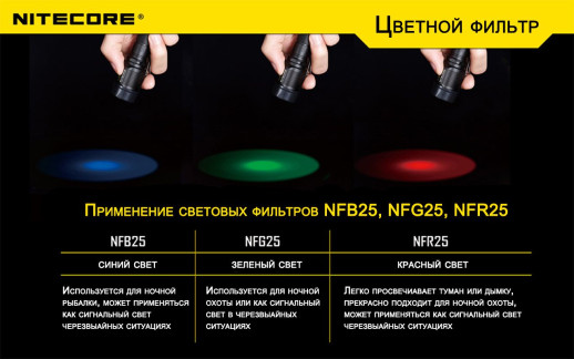 Фільтр Nitecore NFR25, червоний