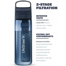 Пляшка-фільтр для води LifeStraw Go Filter Bottle, 650 мл, Aegean Sea (LSW LGV422ASWW)