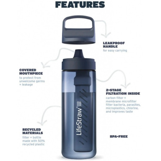 Пляшка-фільтр для води LifeStraw Go Filter Bottle, 650 мл, Aegean Sea (LSW LGV422ASWW)