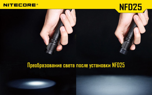 Фільтр Nitecore NFG25, зелений