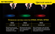 Фільтр Nitecore NFB25, синій