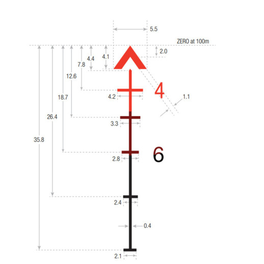 Комплект Trijicon приціл оптичний ACOG 4x32 BAC і приціл коліматорний RMR 3.25 МОА FDE
