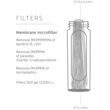 Пляшка-фільтр для води LifeStraw Peak Squeeze, 650 мл, Dark Mountain Gray (LSW LSPSFMLGRWW)