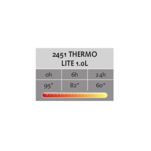 Термос Salewa Thermo Lite 1.0 L 2335 UNI (синій)