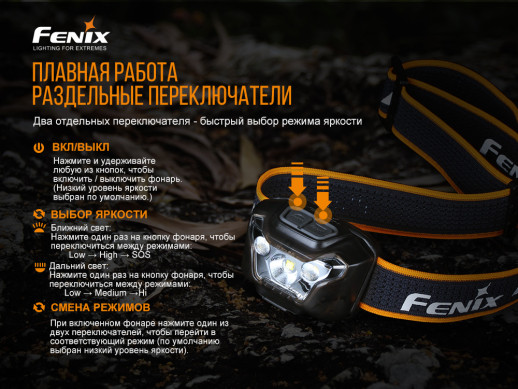 Налобний ліхтар Fenix HL18RW Cree XP-G3 S3