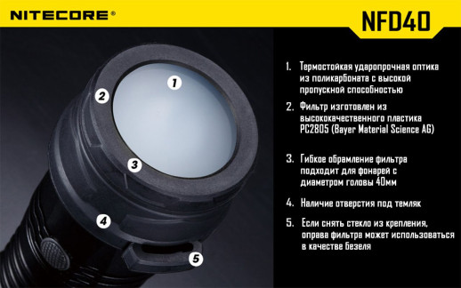 Фільтр Nitecore NFG40, зелений