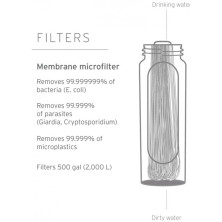 Фільтр для води LifeStraw Peak Gravity, 3 л, Dark Mountain Gray (LSW LSPSF3GRWW)