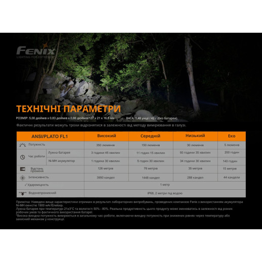 Ліхтар Fenix E20 V2.0 Luminus SST20