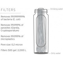 Фільтр для води LifeStraw Peak Gravity, 8 л, Dark Mountain Gray (LSW LSPSF8GRWW)