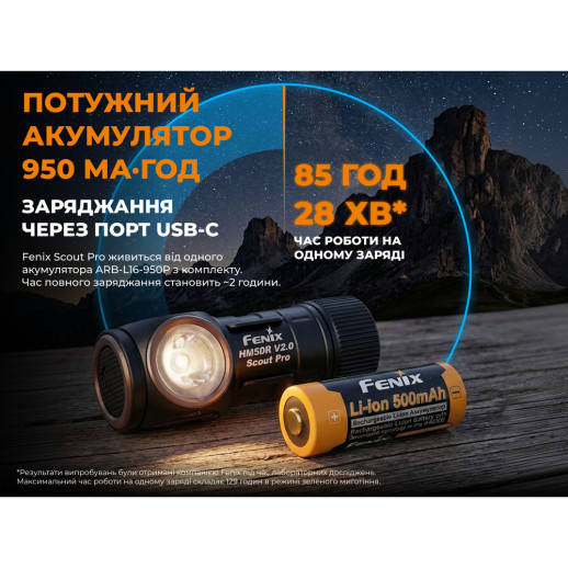 Ліхтар налобний тактичний з зеленим світлом Fenix Scout Pro (HM50R V2.0) | Лімітована серія