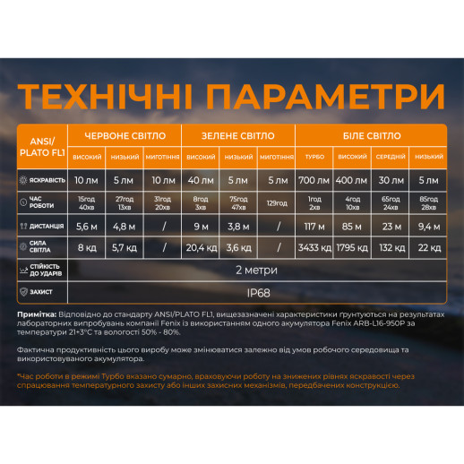 Ліхтар налобний тактичний з зеленим світлом Fenix Scout Pro (HM50R V2.0) | Лімітована серія
