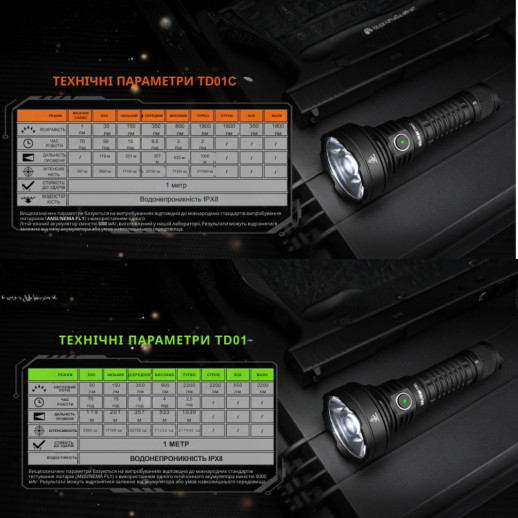 Ліхтар Wurkkos TD01 USB-C fast charging 2200lm, чорний