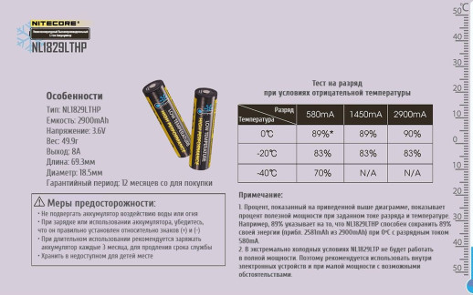Акумулятор літієвий Li-Ion 18650 Nitecore NL1829LTHP 3.6 V 8А, 2900mAh, -40°C, захищений