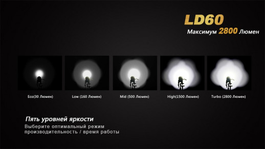 Кишеньковий ліхтар Fenix LD60 3xxm-L2, 2800 люмен