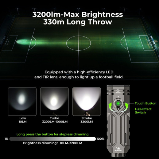 Ліхтар Wurkkos HD02 3200lm, 365 nm UV light+520 nm green beam+Side light mode Stepless Dimming, 1×21700 5000mah battery