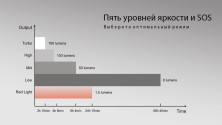 Туристичний ліхтар Fenix CL20, 300 лм. Блакитний
