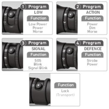 Ліхтар Led Lenser M17R