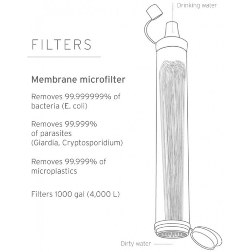 Фільтр для води LifeStraw Personal Water Filter, Blue (LSW LSPHF010)