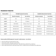 Ліхтар Olight Marauder Mini Midnight Blue