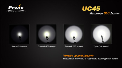 Ручний ліхтар Fenix UC45, чорний, XM-L2 U2
