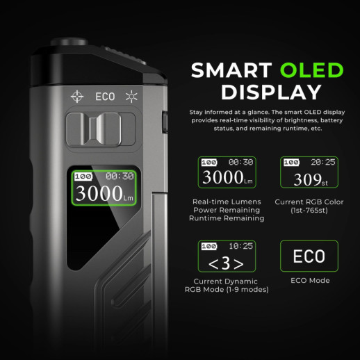 Ліхтар Wurkkos TD11 3.7V 1670 mAH Built-in battery 3000lm
