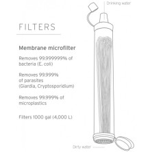 Фільтр для води LifeStraw Personal Water Filter, Green (LSW LSPHF043)