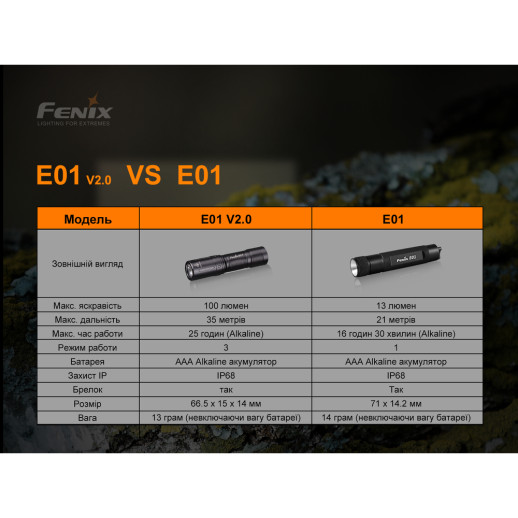 Ліхтар-брелок Fenix E01 V2.0, XP-G2 S3, 100 лм. Чорний