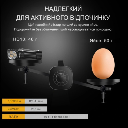 Ліхтар налобний Wurkkos HD10 USB-C Rechargeable з магнітною кришкою, чорний