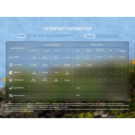 Ліхтар налобний Fenix HL17R, чорний