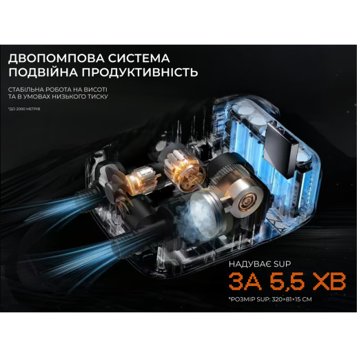 Портативний кемпінговий насос Litheli OP20, живлення від павербанку (УМБ Litheli Power Bank 12500 mAh, 45 W, 2,5 А в комплекті)