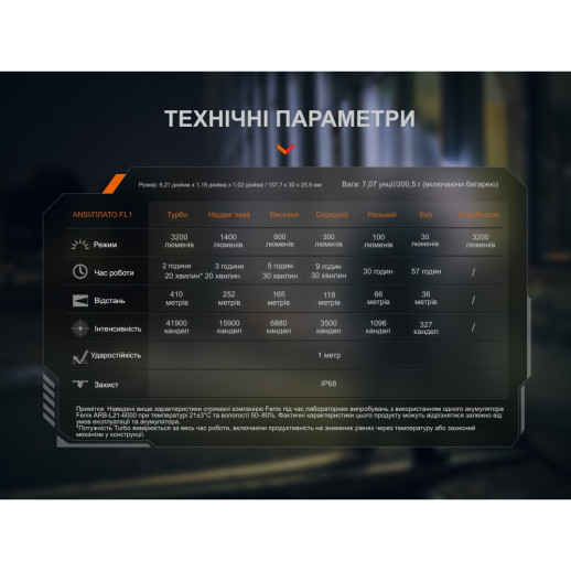 Ліхтар тактичний ручний Fenix PD45R ACE 3200лм