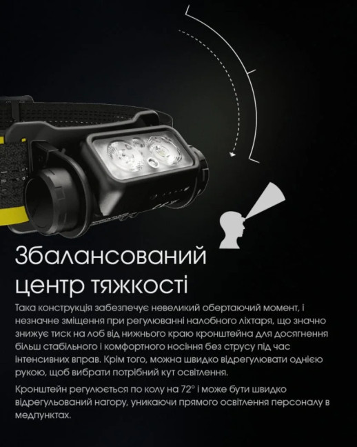 Ліхтар налобний Nitecore NU43 (Білий + Червоний LED, 1400 люмен)
