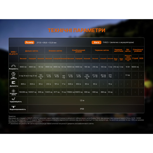 Ліхтар ручний Fenix LR50R V2.0