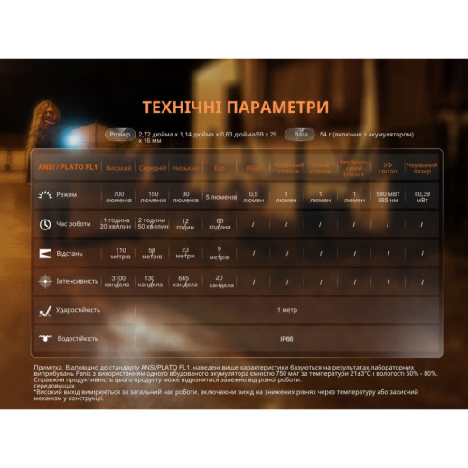 Ліхтар наключний Fenix E06R бірюзовий
