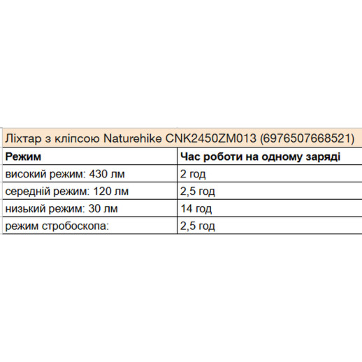 Ліхтар з кліпсою Naturehike CNK2450ZM013, чорно-сірий