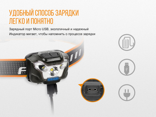 Налобний ліхтар Fenix HL18R Cree XP-G3 (Вітринний зразок, немає акумулятора в комплекті)