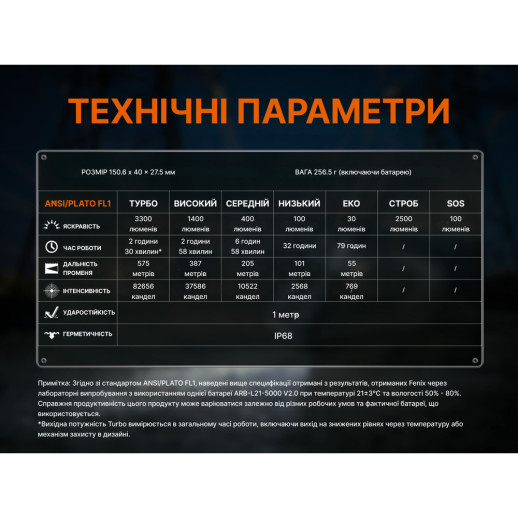 Ліхтар ручний Fenix C7 V.2.0