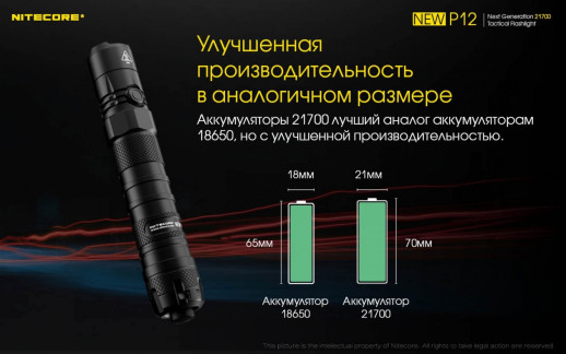 Тактичний ліхтар Nitecore P12 комплект new