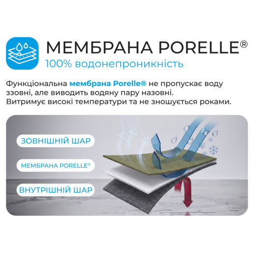 Водонепроникна шапка Dexshell Beanie Gradient, onesize, синій