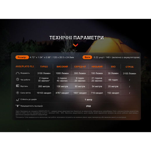 Ліхтар ручний Fenix E35R, блакитний | Лімітована серія