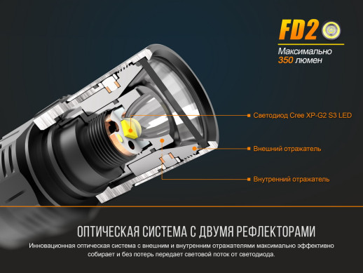 Ручний ліхтар Fenix FD20 Cree XP-G2 S3, сірий, 350 лм 