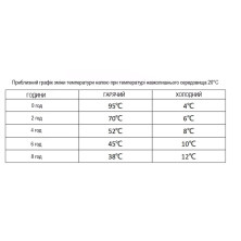 Термокухоль Wacaco Octaroma Classico 180 мл, жовтий